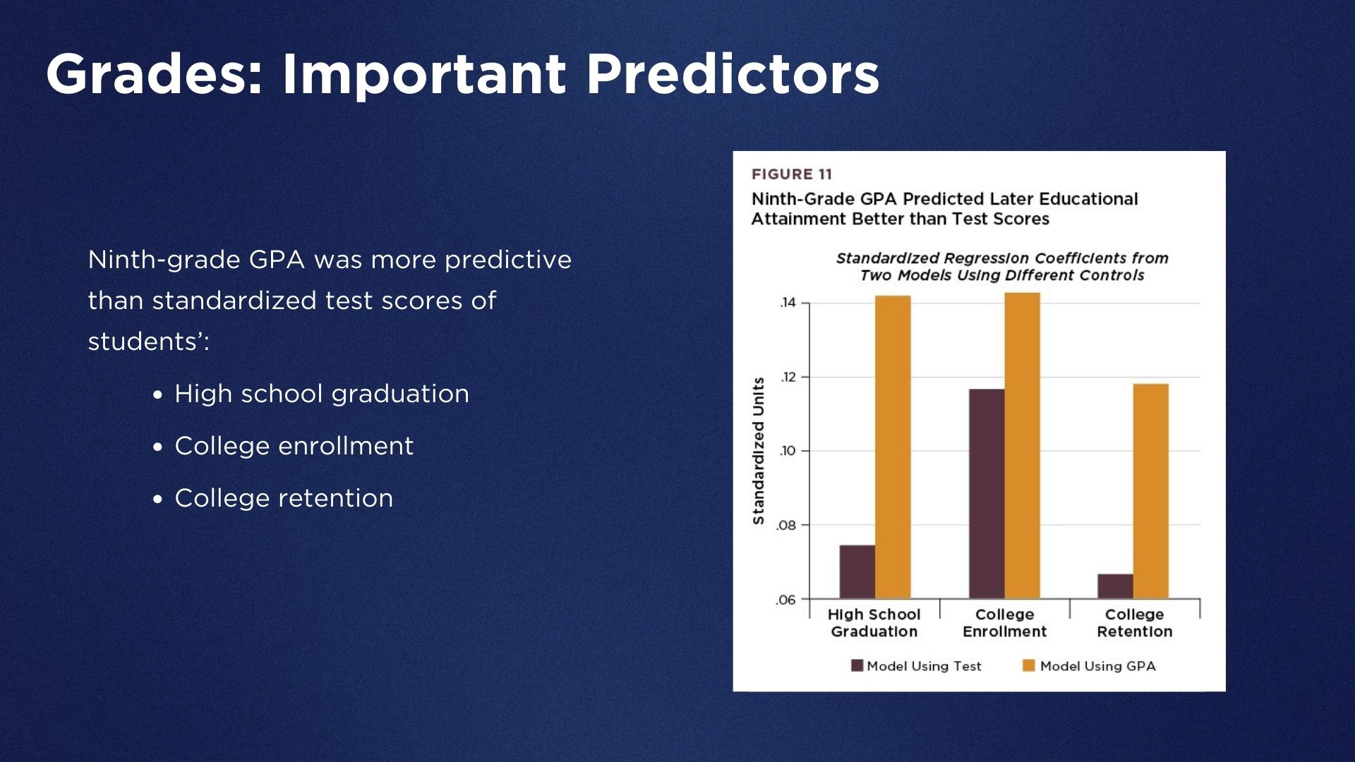 image of bar graph about grade predictors