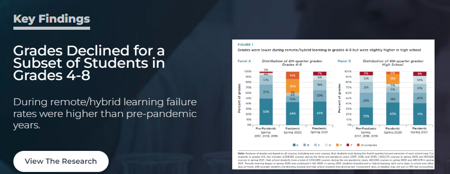 Image of graph showing results of research