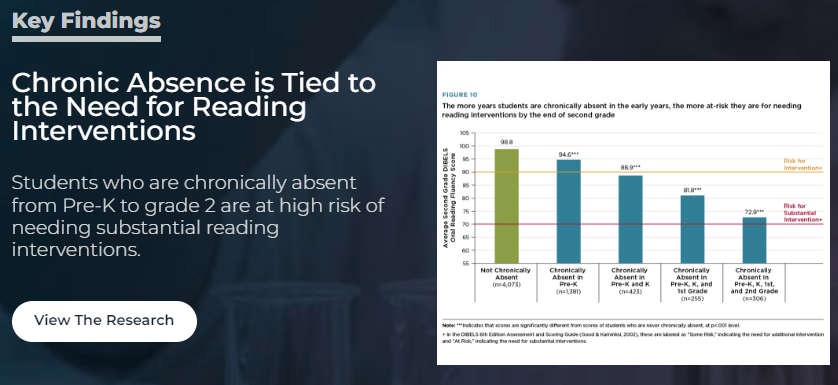 Image of graph showing results of research