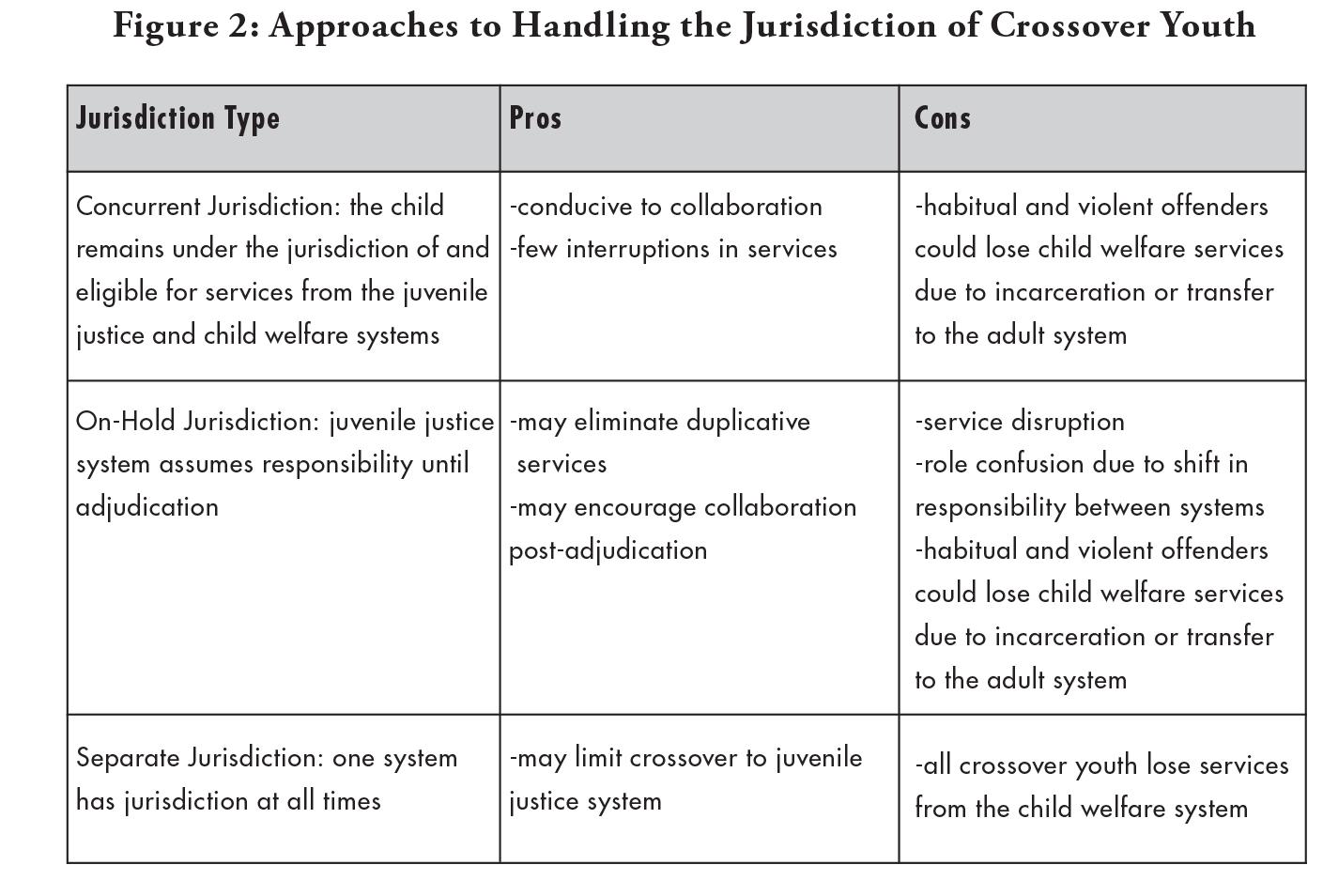 Figure 2: Approaches to Handling the Jurisdiciton of Crossover Youth