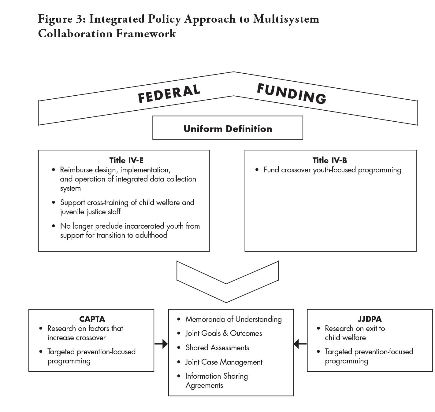 Figure 3: Integrated Policy Approach to Multisystem Collaboration Framework